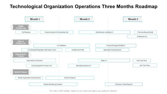 Technological Organization Operations Three Months Roadmap Icons Technological Organization Operations Three Months Roadmap Icons
