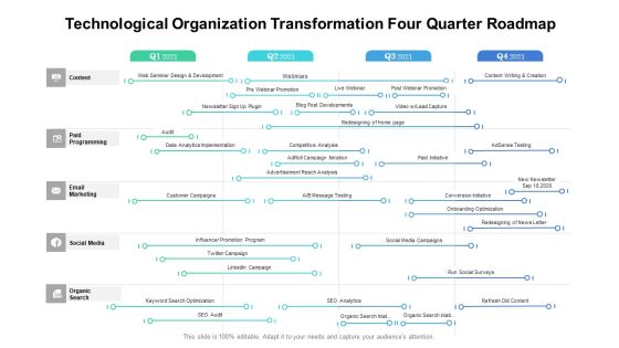 Technological Organization Transformation Four Quarter Roadmap Designs Technological Organization Transformation Four Quarter Roadmap Designs