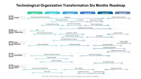 Technological Organization Transformation Six Months Roadmap Structure Technological Organization Transformation Six Months Roadmap Structure