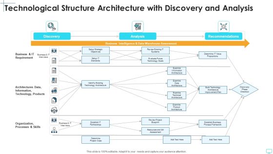 Technological Structure Architecture With Discovery And Analysis Infographics PDF Technological Structure Architecture With Discovery And Analysis Infographics PDF
