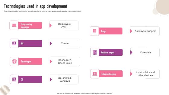 Technologies Used In App Development Ppt Show Maker PDF Technologies Used In App Development Ppt Show Maker PDF