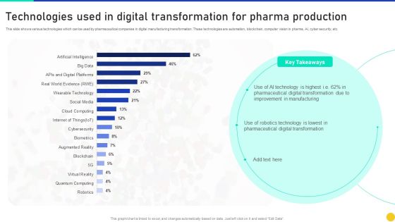 Technologies Used In Digital Transformation For Pharma Production Information PDF Technologies Used In Digital Transformation For Pharma Production Information PDF