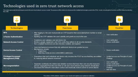 Technologies Used In Zero Trust Network Access Infographics PDF