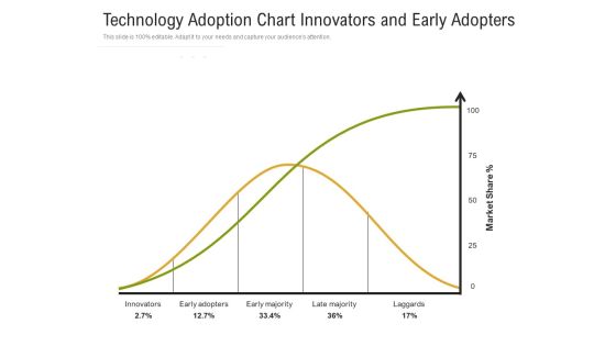 Technology Adoption Chart Innovators And Early Adopters Ppt PowerPoint Presentation Model Graphics Download PDF Technology Adoption Chart Innovators And Early Adopters Ppt PowerPoint Presentation Model Graphics Download PDF
