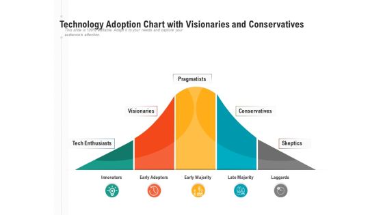 Technology Adoption Chart With Visionaries And Conservatives Ppt PowerPoint Presentation Visual Aids Deck PDF