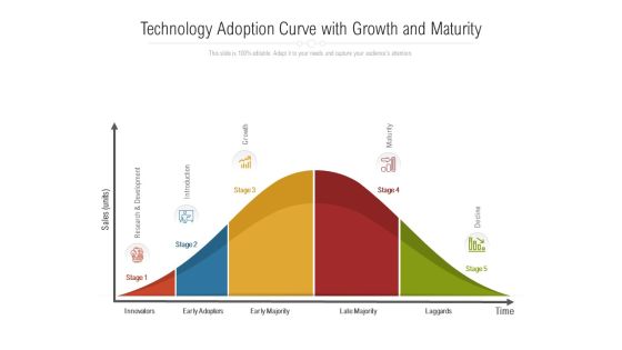 Technology Adoption Curve With Growth And Maturity Ppt PowerPoint Presentation Inspiration Background Image PDF Technology Adoption Curve With Growth And Maturity Ppt PowerPoint Presentation Inspiration Background Image PDF