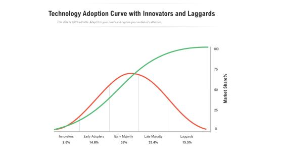 Technology Adoption Curve With Innovators And Laggards Ppt PowerPoint Presentation Show Slide Download PDF Technology Adoption Curve With Innovators And Laggards Ppt PowerPoint Presentation Show Slide Download PDF