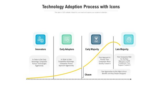 Technology Adoption Process With Icons Ppt PowerPoint Presentation File Graphics Example PDF Technology Adoption Process With Icons Ppt PowerPoint Presentation File Graphics Example PDF