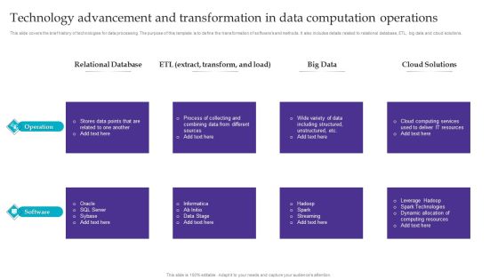 Technology Advancement And Transformation In Data Computation Operations Rules PDF Technology Advancement And Transformation In Data Computation Operations Rules PDF