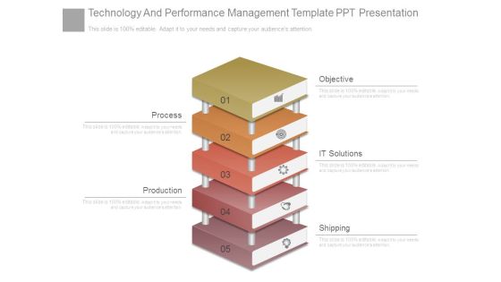 Technology And Performance Management Template Ppt Presentation Technology And Performance Management Template Ppt Presentation