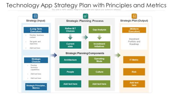 Technology App Strategy Plan With Principles And Metrics Ppt Professional Visuals PDF Technology App Strategy Plan With Principles And Metrics Ppt Professional Visuals PDF