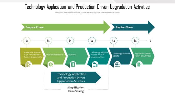 Technology Application And Production Driven Upgradation Activities Ppt Inspiration Deck PDF