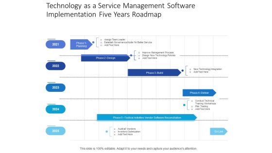 Technology As A Service Management Software Implementation Five Years Roadmap Summary Technology As A Service Management Software Implementation Five Years Roadmap Summary