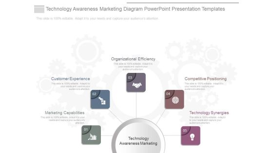 Technology Awareness Marketing Diagram Powerpoint Presentation Templates Technology Awareness Marketing Diagram Powerpoint Presentation Templates