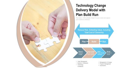 Technology Change Delivery Model With Plan Build Run Ppt PowerPoint Presentation File Slides PDF
