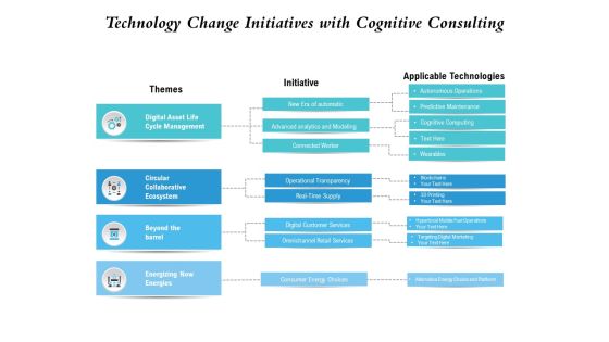 Technology Change Initiatives With Cognitive Consulting Ppt PowerPoint Presentation Layouts Icon PDF Technology Change Initiatives With Cognitive Consulting Ppt PowerPoint Presentation Layouts Icon PDF