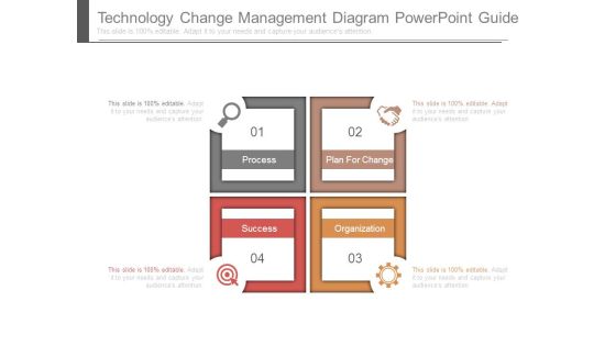 Technology Change Management Diagram Powerpoint Guide Technology Change Management Diagram Powerpoint Guide