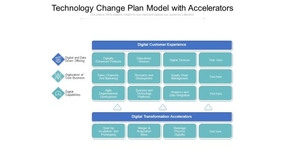 Technology Change Plan Model With Accelerators Ppt PowerPoint Presentation File Sample PDF Technology Change Plan Model With Accelerators Ppt PowerPoint Presentation File Sample PDF