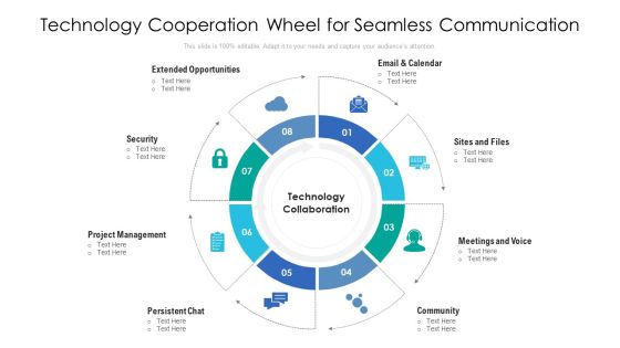 Technology Cooperation Wheel For Seamless Communication Ppt PowerPoint Presentation Gallery Graphics Pictures PDF