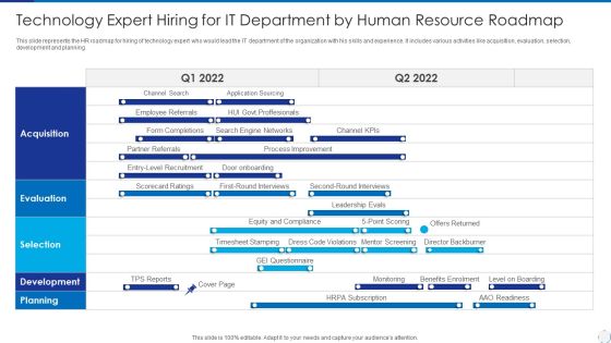 Technology Expert Hiring For It Department By Human Resource Roadmap Icons PDF