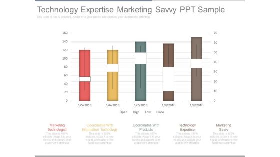 Technology Expertise Marketing Savvy Ppt Sample Technology Expertise Marketing Savvy Ppt Sample