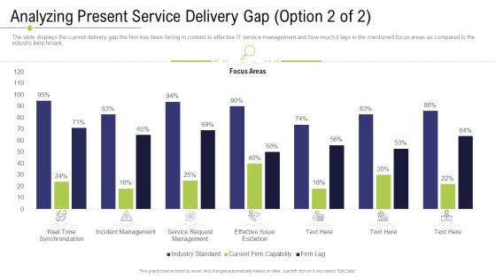 Technology Facility Maintenance And Provider Analyzing Present Service Delivery Gap Capabillty Introduction PDF Technology Facility Maintenance And Provider Analyzing Present Service Delivery Gap Capabillty Introduction PDF
