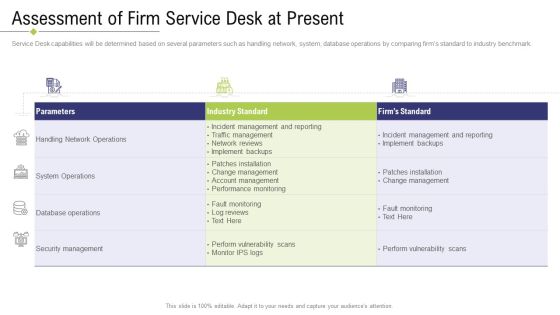 Technology Facility Maintenance And Provider Assessment Of Firm Service Desk At Present Brochure PDF Technology Facility Maintenance And Provider Assessment Of Firm Service Desk At Present Brochure PDF