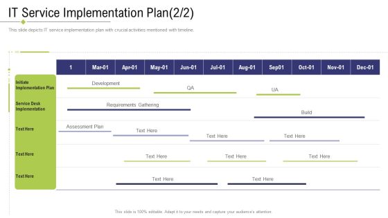Technology Facility Maintenance And Provider IT Service Implementation Plan Development Formats PDF Technology Facility Maintenance And Provider IT Service Implementation Plan Development Formats PDF