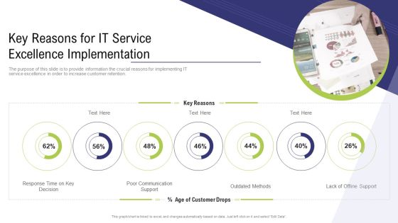 Technology Facility Maintenance And Provider Key Reasons For IT Service Excellence Implementation Ppt Summary Format PDF Technology Facility Maintenance And Provider Key Reasons For IT Service Excellence Implementation Ppt Summary Format PDF