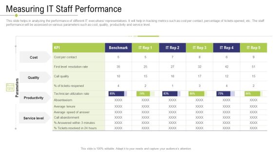 Technology Facility Maintenance And Provider Measuring IT Staff Performance Guidelines PDF Technology Facility Maintenance And Provider Measuring IT Staff Performance Guidelines PDF