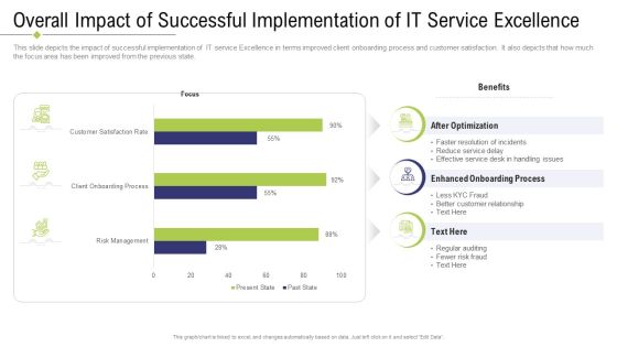 Technology Facility Maintenance And Provider Overall Impact Of Successful Implementation Of IT Service Excellence Introduction PDF Technology Facility Maintenance And Provider Overall Impact Of Successful Implementation Of IT Service Excellence Introduction PDF