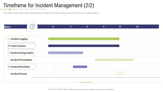 Technology Facility Maintenance And Provider Timeframe For Incident Management Categorization Ppt Outline Inspiration PDF Technology Facility Maintenance And Provider Timeframe For Incident Management Categorization Ppt Outline Inspiration PDF