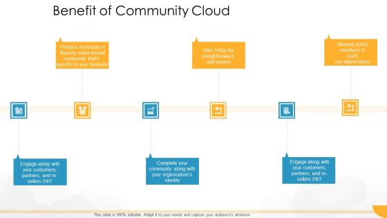 Technology Guide For Serverless Computing Benefit Of Community Cloud Inspiration PDF Technology Guide For Serverless Computing Benefit Of Community Cloud Inspiration PDF