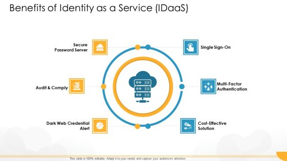 Technology Guide For Serverless Computing Benefits Of Identity As A Service Idaas Summary PDF Technology Guide For Serverless Computing Benefits Of Identity As A Service Idaas Summary PDF