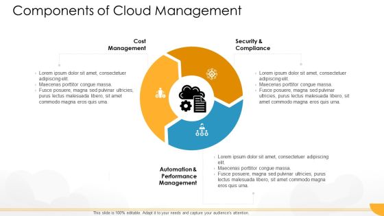 Technology Guide For Serverless Computing Components Of Cloud Management Background PDF Technology Guide For Serverless Computing Components Of Cloud Management Background PDF