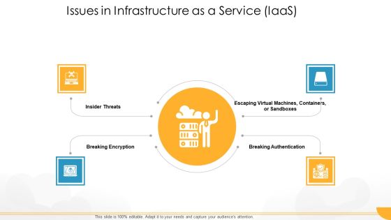 Technology Guide For Serverless Computing Issues In Infrastructure As A Service Iaas Diagrams PDF Technology Guide For Serverless Computing Issues In Infrastructure As A Service Iaas Diagrams PDF