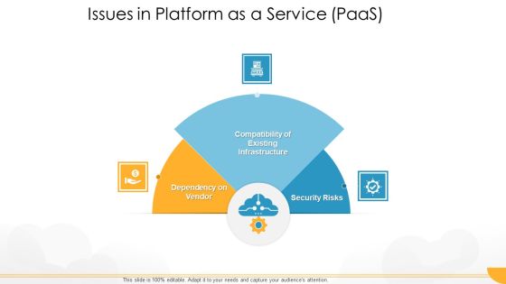 Technology Guide For Serverless Computing Issues In Platform As A Service Paas Inspiration PDF
