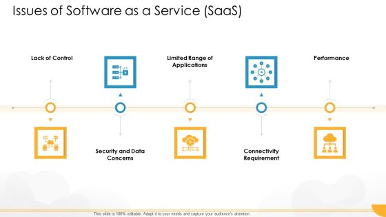Technology Guide For Serverless Computing Issues Of Software As A Service Saas Background PDF