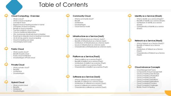 Technology Guide For Serverless Computing Table Of Contents Inspiration PDF Technology Guide For Serverless Computing Table Of Contents Inspiration PDF