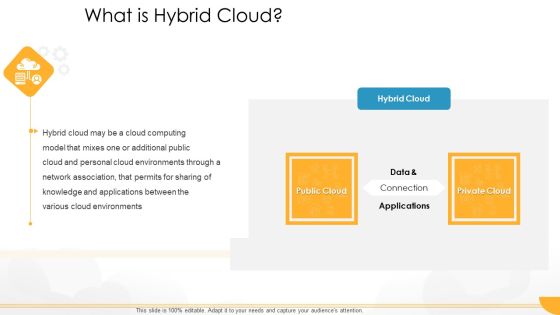 Technology Guide For Serverless Computing What Is Hybrid Cloud Slides PDF Technology Guide For Serverless Computing What Is Hybrid Cloud Slides PDF