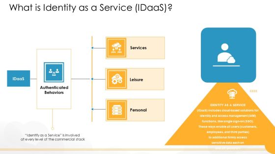 Technology Guide For Serverless Computing What Is Identity As A Service Idaas Structure PDF