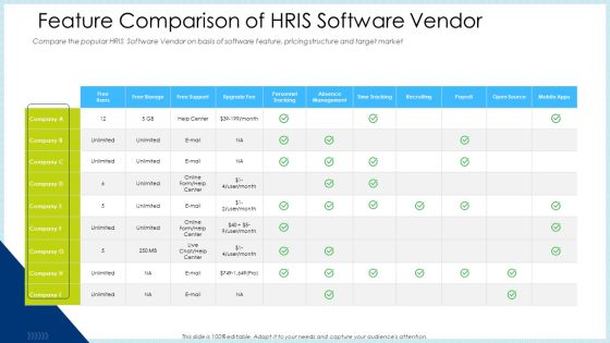 Technology Innovation Human Resource System Feature Comparison Of HRIS Software Vendor Template PDF