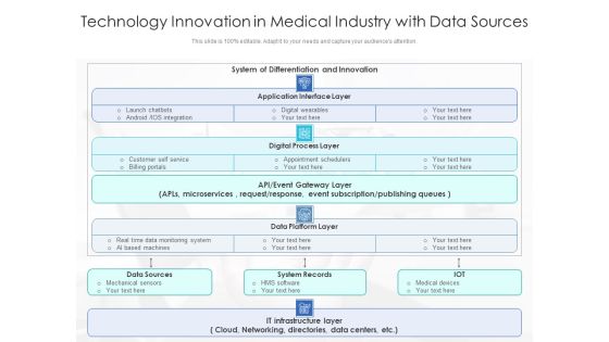 Technology Innovation In Medical Industry With Data Sources Ppt PowerPoint Presentation Icon Topics PDF Technology Innovation In Medical Industry With Data Sources Ppt PowerPoint Presentation Icon Topics PDF