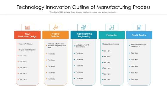 Technology Innovation Outline Of Manufacturing Process Ppt PowerPoint Presentation Icon Deck PDF