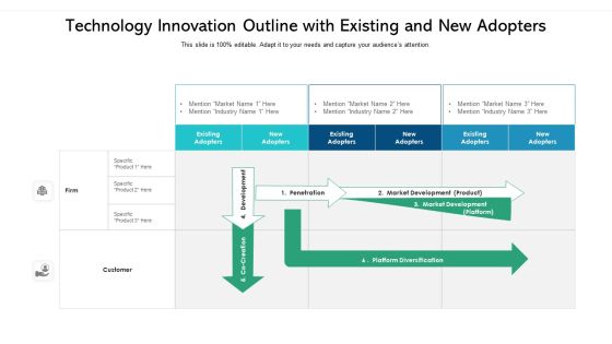 Technology Innovation Outline With Existing And New Adopters Ppt PowerPoint Presentation Gallery Format PDF Technology Innovation Outline With Existing And New Adopters Ppt PowerPoint Presentation Gallery Format PDF