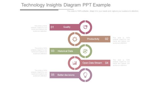 Technology Insights Diagram Ppt Example Technology Insights Diagram Ppt Example