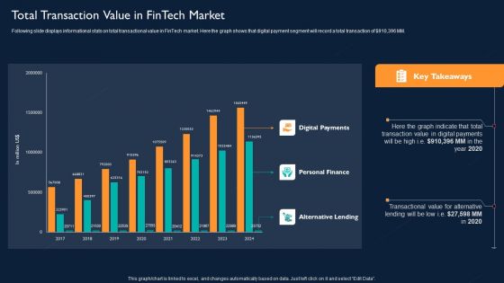 Technology Investment To Enhance Business Growth Total Transaction Value In Fintech Market Portrait PDF Technology Investment To Enhance Business Growth Total Transaction Value In Fintech Market Portrait PDF