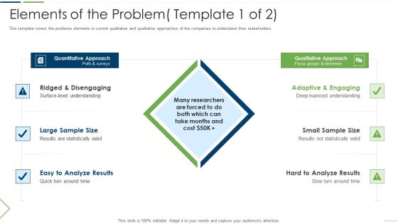 Technology Investor Financing Pitch Deck Elements Of The Problem Adaptive Demonstration PDF Technology Investor Financing Pitch Deck Elements Of The Problem Adaptive Demonstration PDF