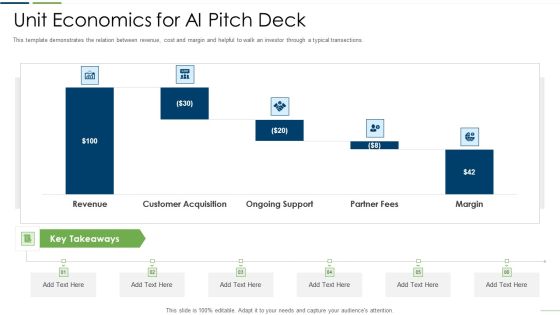 Technology Investor Financing Pitch Deck Unit Economics For Ai Pitch Deck Icons PDF