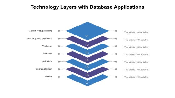 Technology Layers With Database Applications Ppt PowerPoint Presentation Infographic Template Slide Download PDF